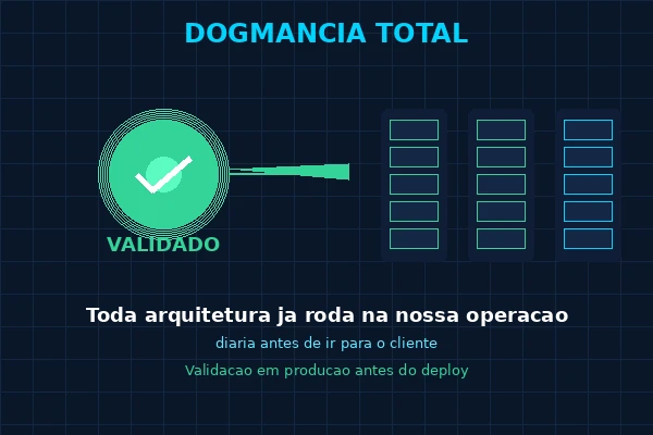 Diferencial: dogfooding total