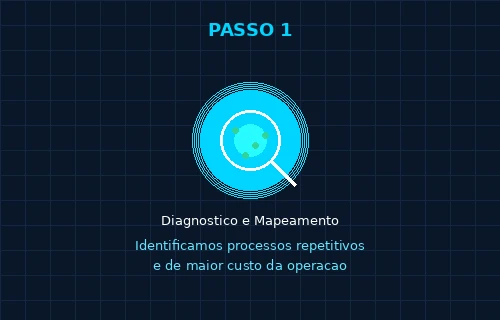 Diagnóstico & Mapeamento